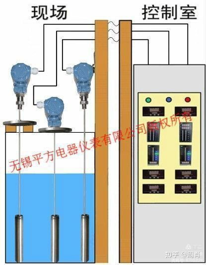 消防水箱與高位消防水池水位顯示器 確保消防水系統(tǒng)的智慧之眼